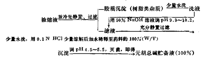 复方元胡注射液 第 2 张