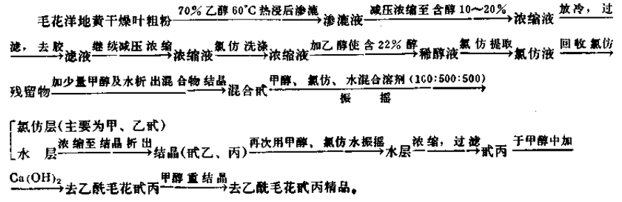 去乙酰毛花甙丙注射液 第 2 张