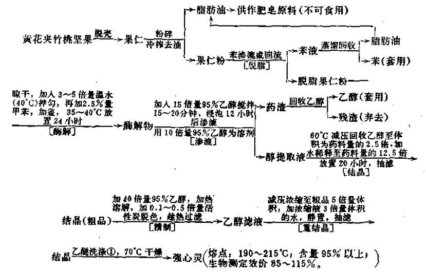 强心灵注射液(黄夹甙注射液)