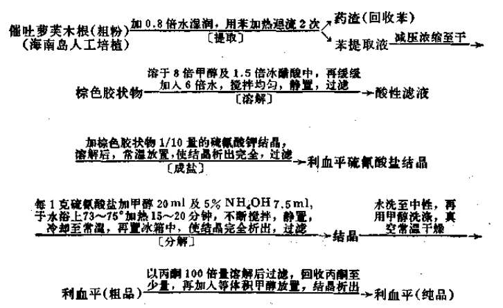 利血平注射液 第 1 张